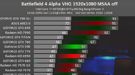 《战地4》Alpha显卡测试：HD7870勉强跑得动