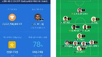 《FIFA OL3》韩服第二赛季排位Top50球员