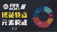 《FIFA OL3》球员特点元素构成（二）