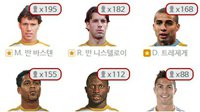 《FIFA OL3》6月16日韩服金星使用率