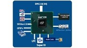 支持原生六个USB 3.0 IntelX99芯片组发布
