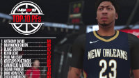 《NBA 2K18》大前锋及中锋能力值排名TOP10