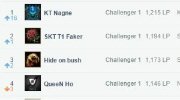 韩服第一继续变动 Nagne力压Faker登顶