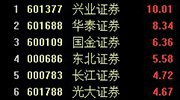 沪港通交易17日开始 券商股大涨4.61%