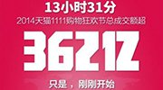 13:31双11天猫成交额突破362亿 已超去年全天