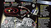首登彗星！“菲莱”成功在67p彗星表面软着陆