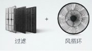 小米新产品来临！空气净化器帮助发烧友战雾霾