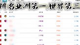 《魔兽世界》Style公会拿下世界首杀