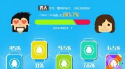 还是男人最爱“表”内陆apple watch用户报告