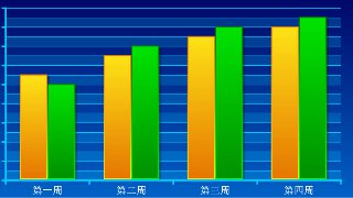 每周手游走势分析：热血洒六月 丝雨醉红尘