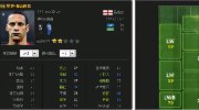 FIFA Online3 06赛季卡热门球员推荐及点评