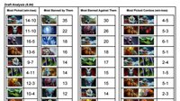 《Dota2》TI5战队数据泄露 众说纷纭是否影响公正