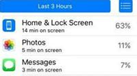 告诉你iOS 9最新省电高招：屏幕向下效果更佳