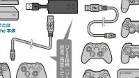 CYBER黑科技手柄转接器公布 PS2手柄也能玩PS4了