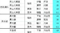 剑网3剑胆琴心 95级大战掉落及声望配方整理