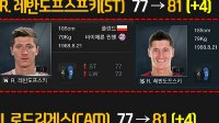 FIFA Online3韩服15赛季卡能力值 15赛季卡莱万多夫斯基涨多少