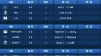 《FIFA OL3》赛事战报 新人闪耀FSL季前赛首轮