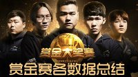 揭秘CODOL百万冠军背后的秘密 都是套路啊！