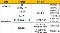 《乖离性百万亚瑟王》冒失鬼提督攻略