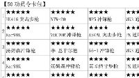 《少女前线》动员令兑换推荐