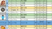 《FGO》素材收集效率表