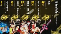 《崩坏3rd》神秘新活动正在施工中