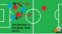 《FIFA OL3》浅谈3V3排位赛的战术思路