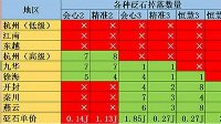 江洋大盗送温暖 天刀各地区大盗砭石掉落表一览