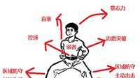 《FIFA OL3》弱者打强者 掌握4点要素反败为胜