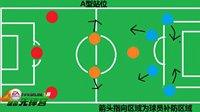 《FIFA OL3》阵型推荐之攻守平衡433打法及战术板