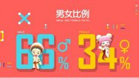 《冒险岛2》造梦测试结束 逗萌趣味数据出炉