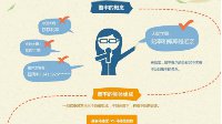 赚钱新技能《FIFA OL3》焦点赛事五大必知技巧