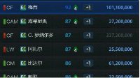 C罗贝尔破两亿《FIFA OL3》国服16EC卡价格分析