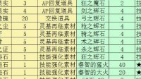 《FGO》国服圣诞节奖池抽奖道具一览