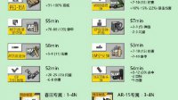 新手必备宝典《少女前线》装备强化指南