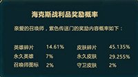 《LOL》公开海克斯战利品奖励概率 永久皮肤爆率29%