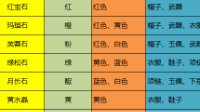 《灵山奇缘》装备宝石镶嵌指南