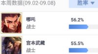 《王者荣耀》排位赛胜率排行 哪吒加强后名列榜首