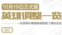 《王者荣耀》10.19正式服英雄削弱增强调整一览