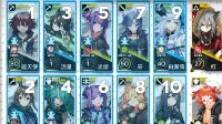《明日方舟》阵容搭配攻略