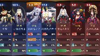 《决战平安京》上单白狼速推流出装阴阳术推荐