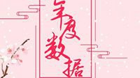 缘分妙不可言！新倩女幽魂2017年度数据出炉