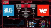 《LOL》B站战队BLG2：1战胜WE 沙皇输出占全队一半