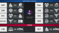 《王者荣耀》观赛指南 KPL转会尘埃落定