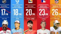 上海龙之队遭遇20连败将刷新体育联盟历史记录