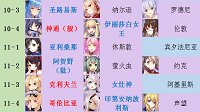《碧蓝航线》全舰娘掉落（打捞）汇总