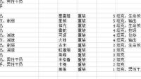 《明日方舟》召唤公式大全