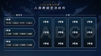 2018英雄联盟全球总决赛抽签指南