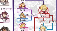 《失落的龙约》全体人物关系图