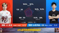 《王者荣耀》KPL秋季赛第四周最佳选手数据报告